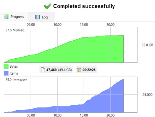 Completed Successfully